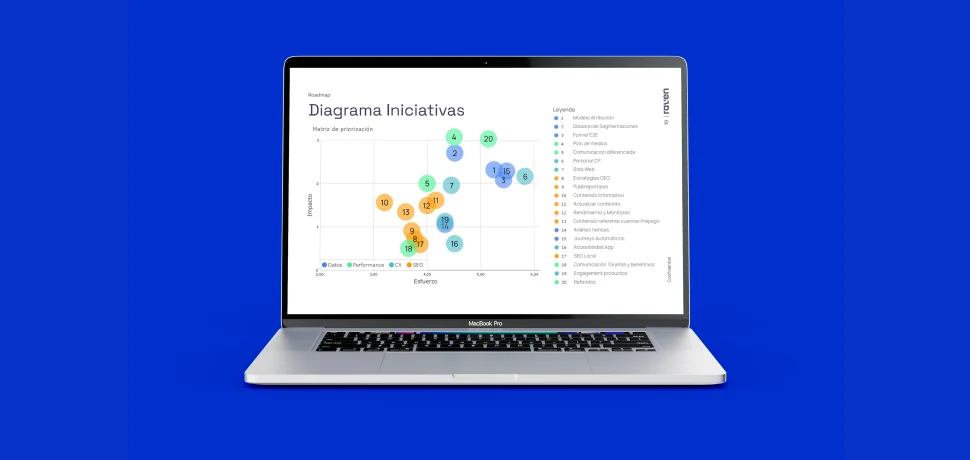 Growth initiative map