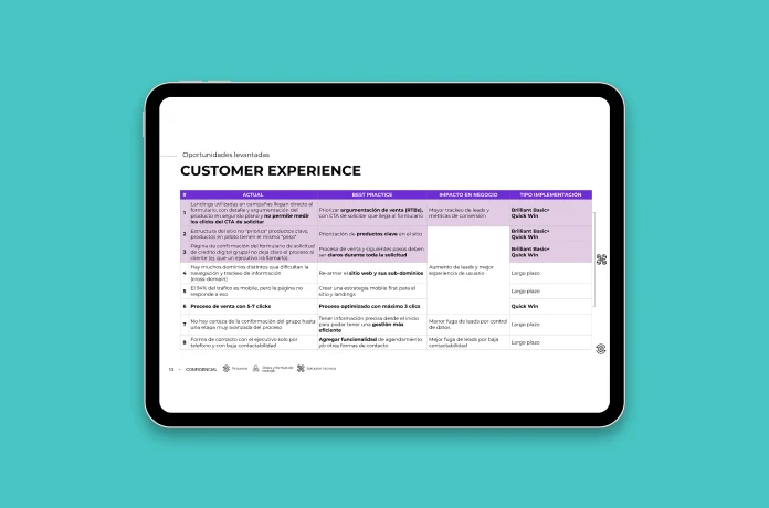 Customer experience audit